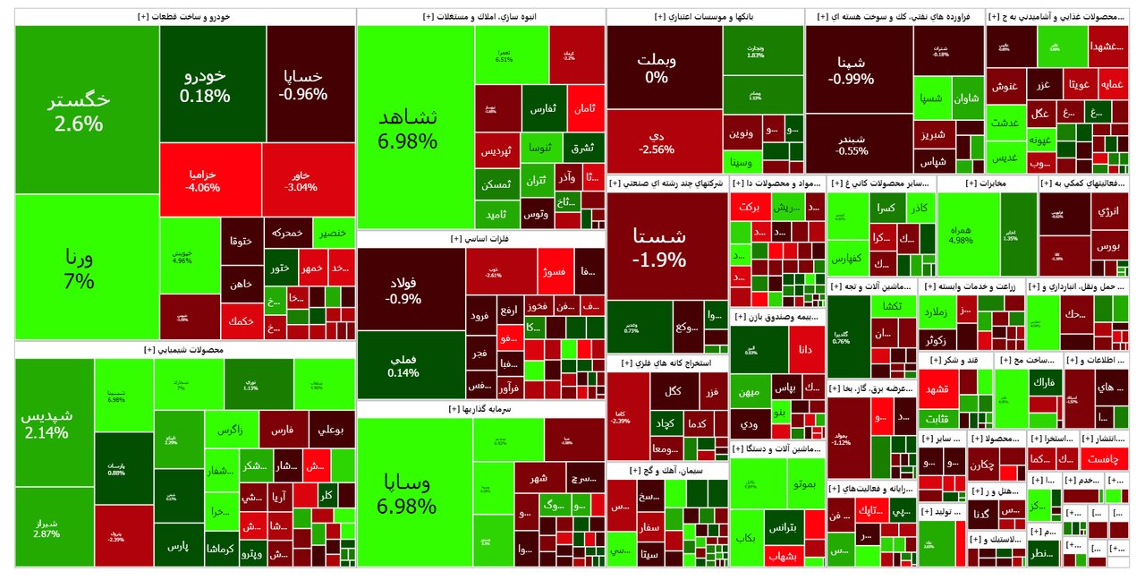 مقاومت ۲ میلیون واحد شکسته نشد