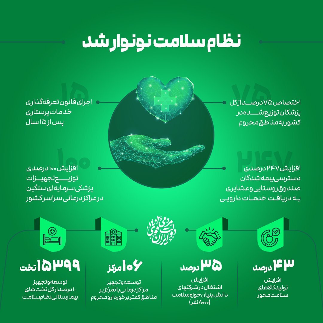 تجهیز نظام سلامت در دولت سیزدهم