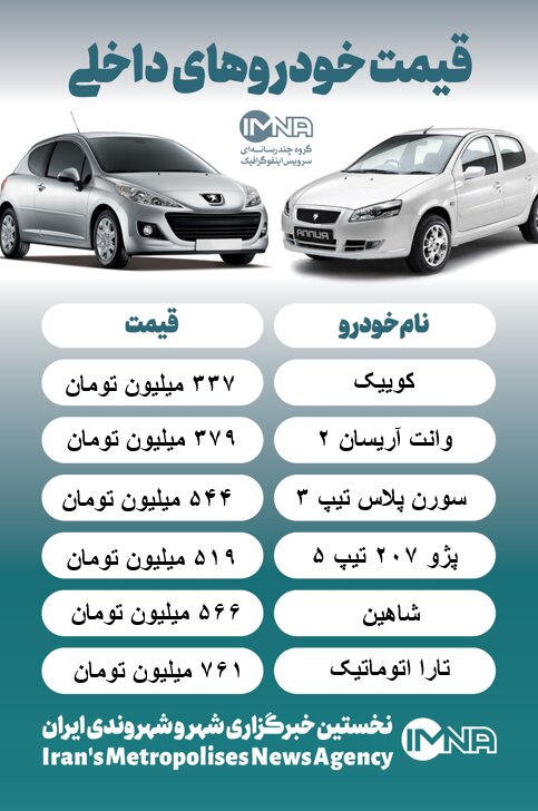 قیمت روز خودرو / کاهش ۸۰ میلیونی قیمت فونیکس در یک هفته