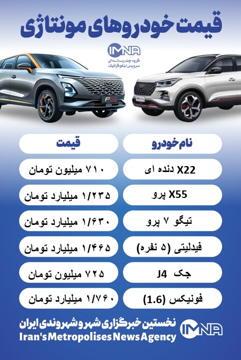 قیمت روز خودرو / کاهش ۸۰ میلیونی قیمت فونیکس در یک هفته