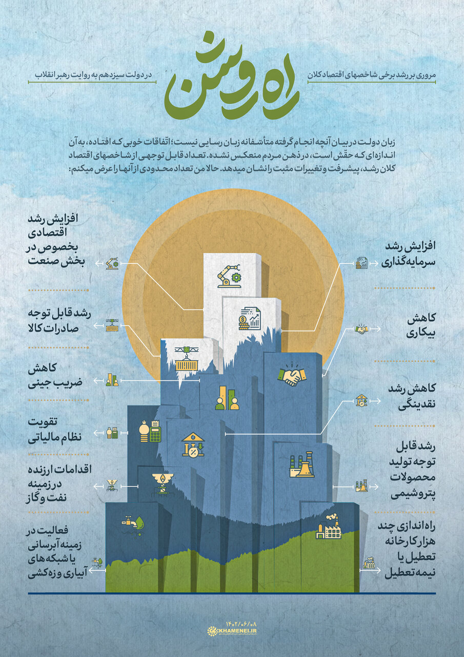 تمجیدها و توصیه ها؛ بازتاب سخنان رهبر انقلاب