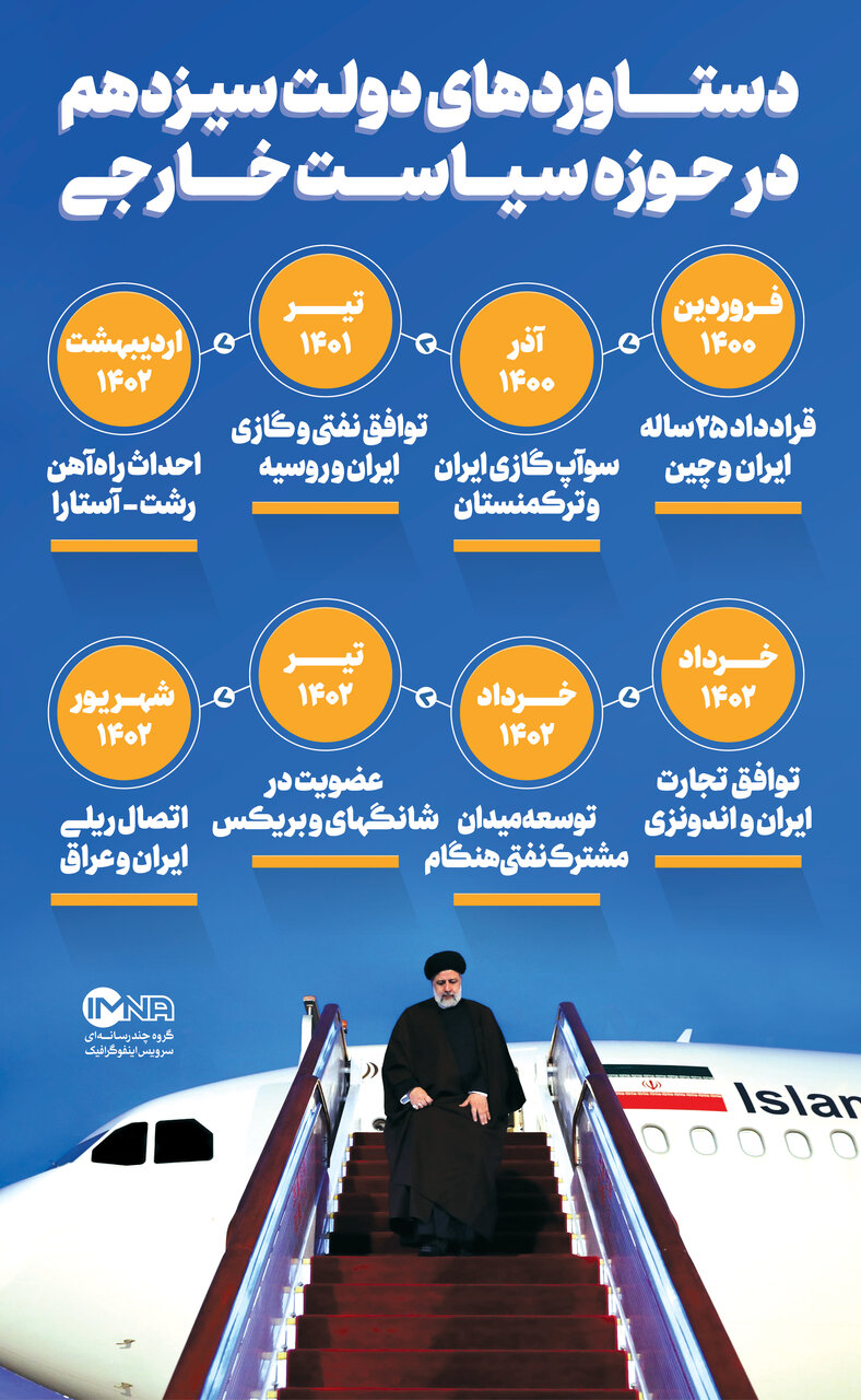 نگاهی به دستاورد خارجی دولت سیزدهم