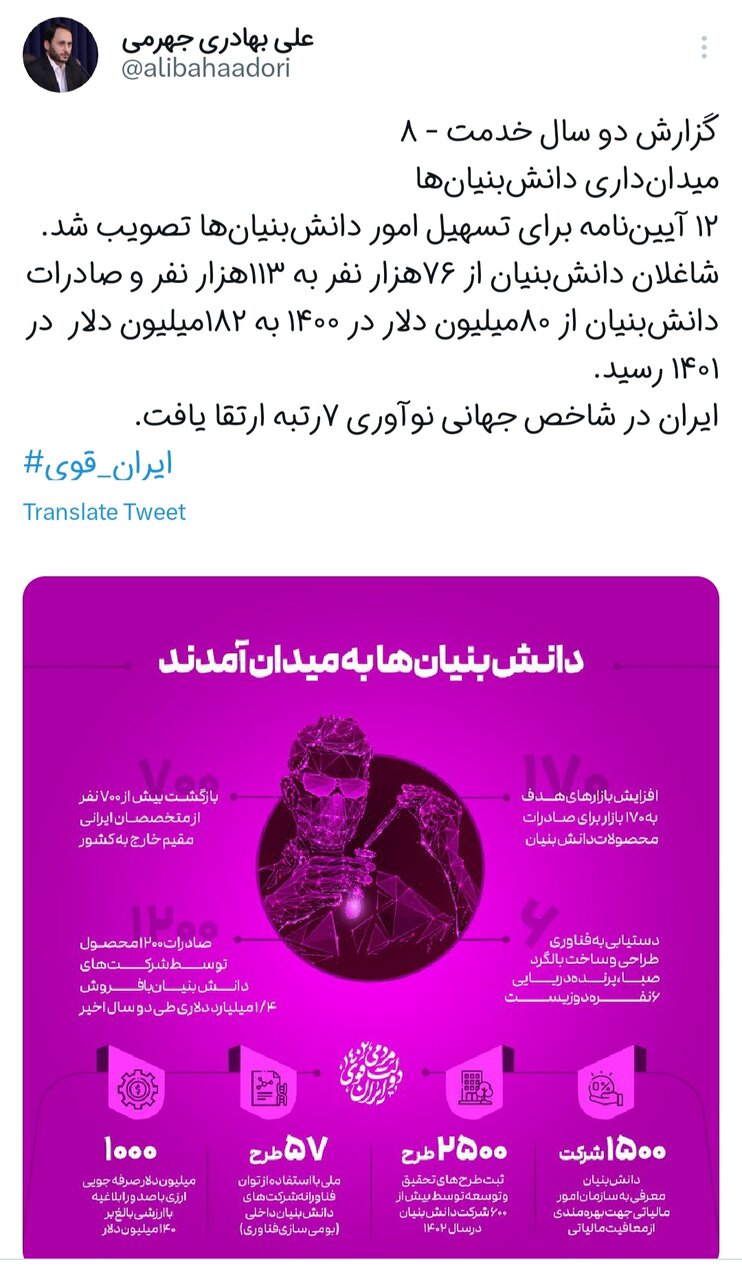 صادرات دانش بنیان به ۱۸۲ میلیون دلار رسید