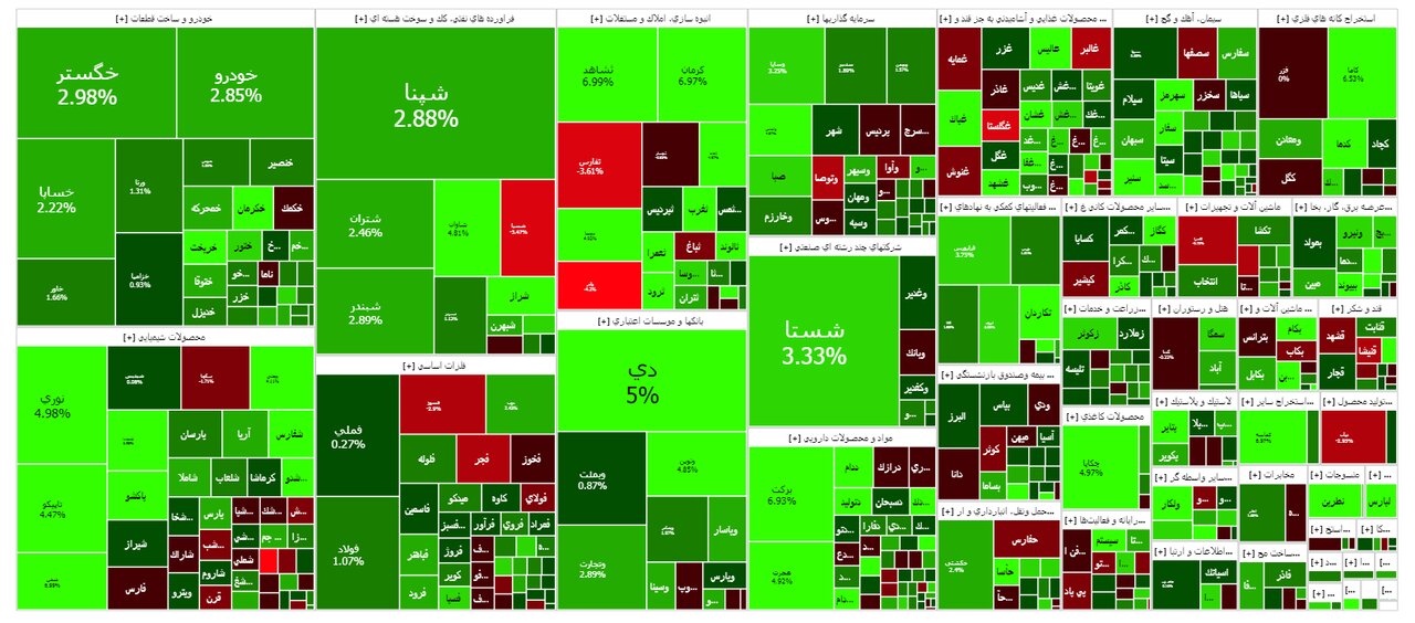 تابلو بورس امروز ۱۳ شهریور/ ادامه روند مثبت شاخص کل