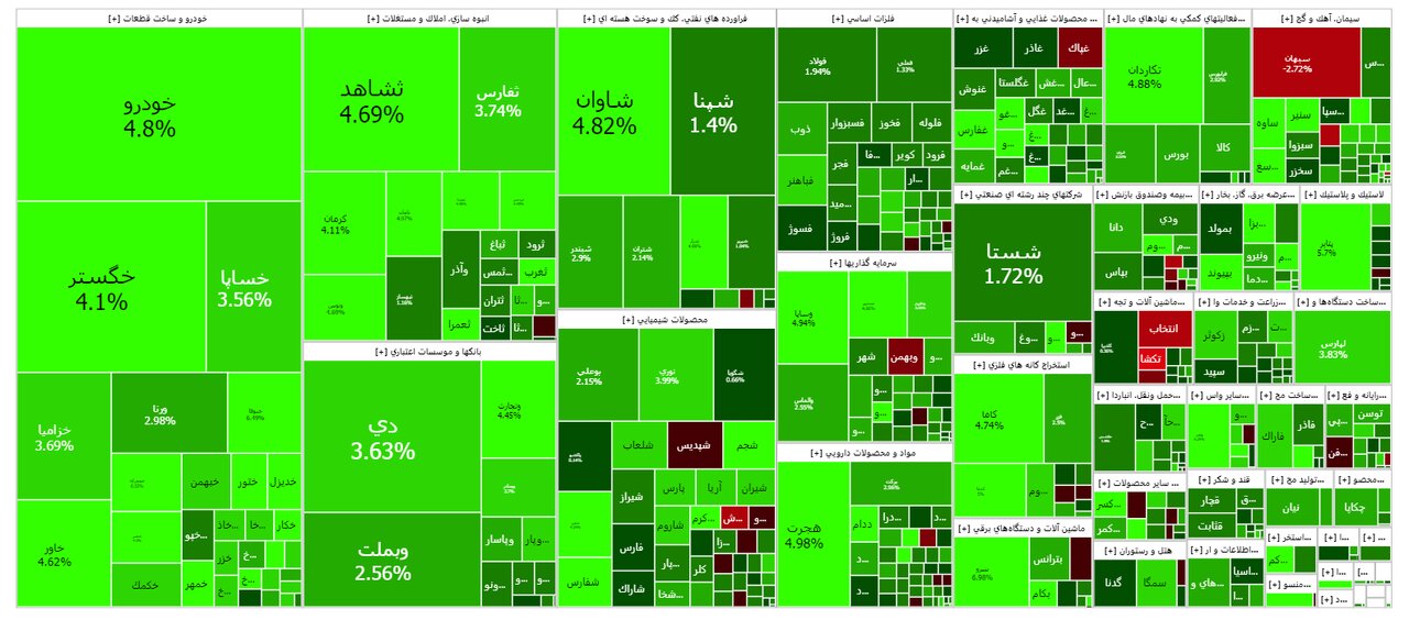 امروز در بورس چه خبر است؟
