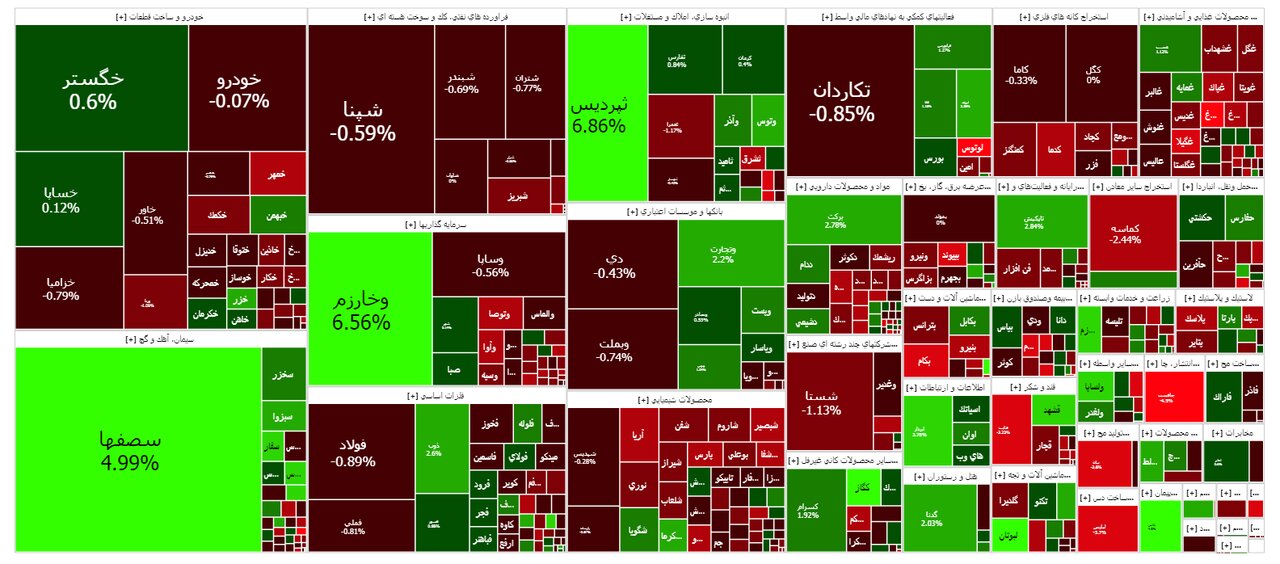 امروز ۱۹ شهریور در بورس چه خبر است؟