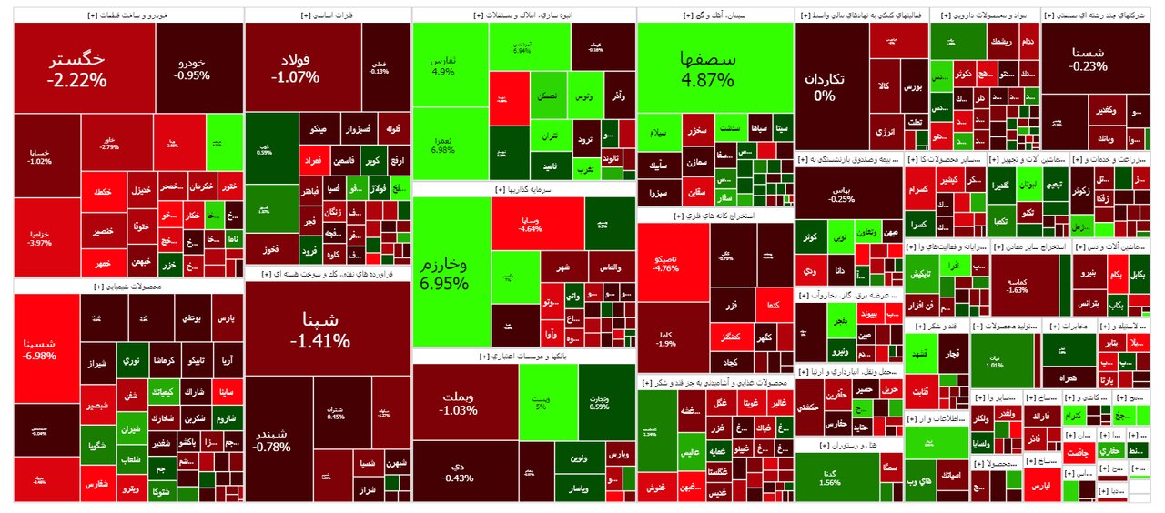 شاخص بورس امروز ۱۹ شهریور/ بورس همچنان در خواب خرسی