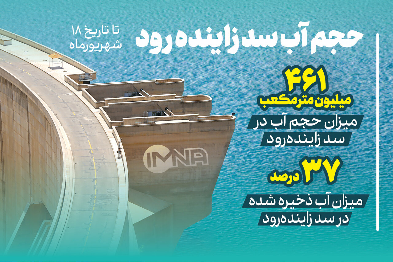 زاینده رود