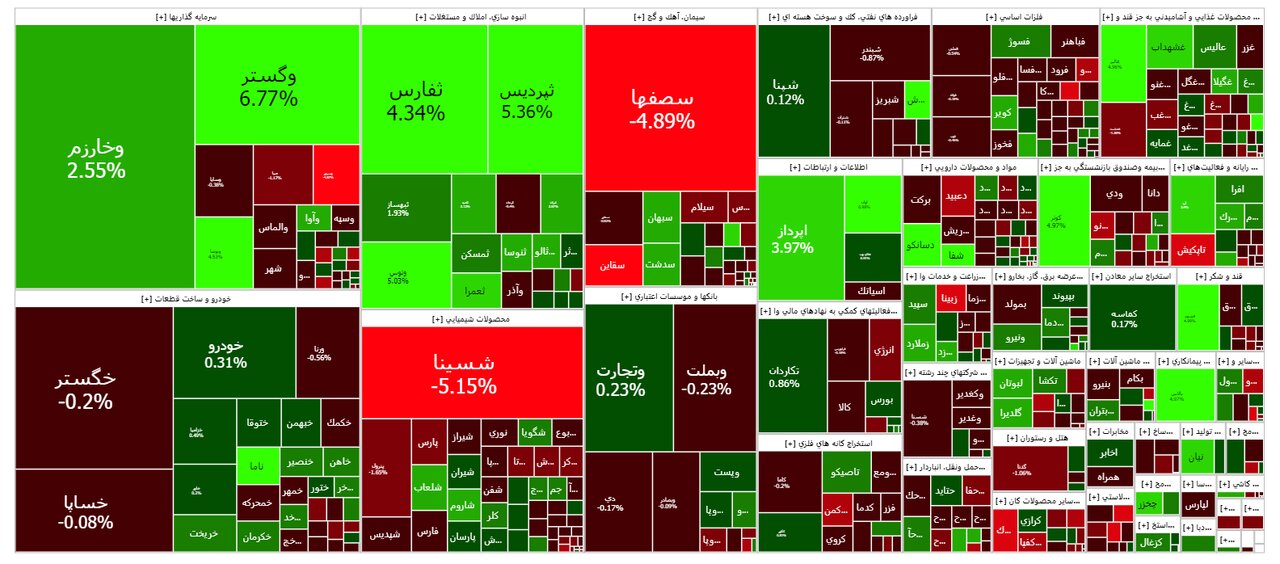 امروز ۲۰ شهریورماه در بورس چه خبر است؟