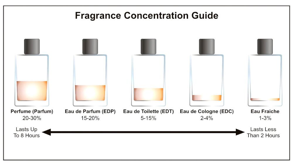 بهترین فروشگاه عطر تهران!