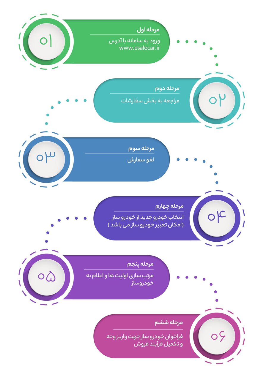 سامانه فروش یکپارچه خودرو شهریور ۱۴۰۲ + ورود به سایت اینترنتی و پیگیری ثبت نام