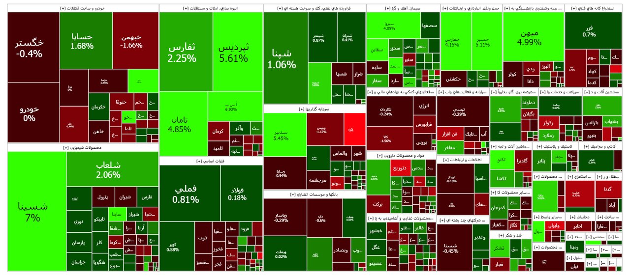 امروز ۲۲ شهریور در بورس چه خبر است؟