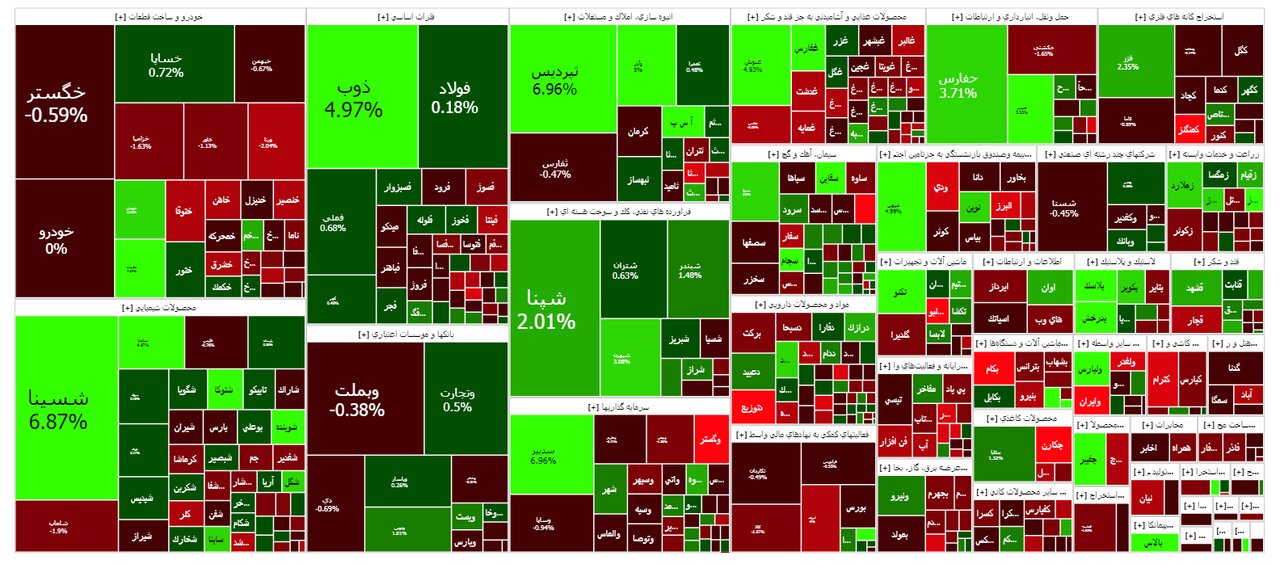 شاخص بورس امروز ۲۲ شهریور/ افت ۳۱۰ واحدی