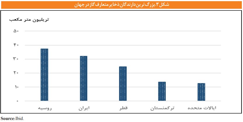 ارتقا جایگاه ایران در عرصه بینالملل با تبدیل شدن به هاب انرژی منطقه