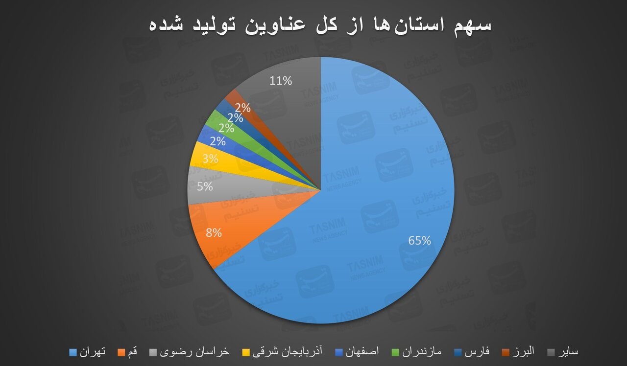 رشد تولید زیر سایه گرانی کتاب/ اصفهان در رتبه پنجم تولید کتاب کشور+ نمودارها