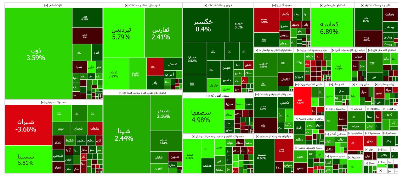 امروز ۲۶ شهریور در بورس چه خبر است؟