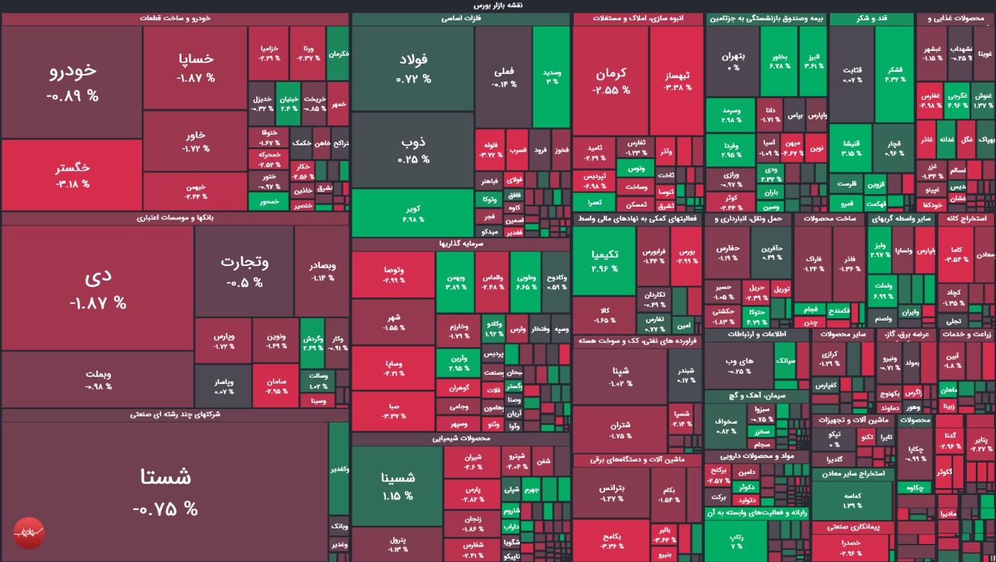 تحلیل بورس امروز ۲۸ شهریورماه / تثبیت برای شروع موج صعودی جدید