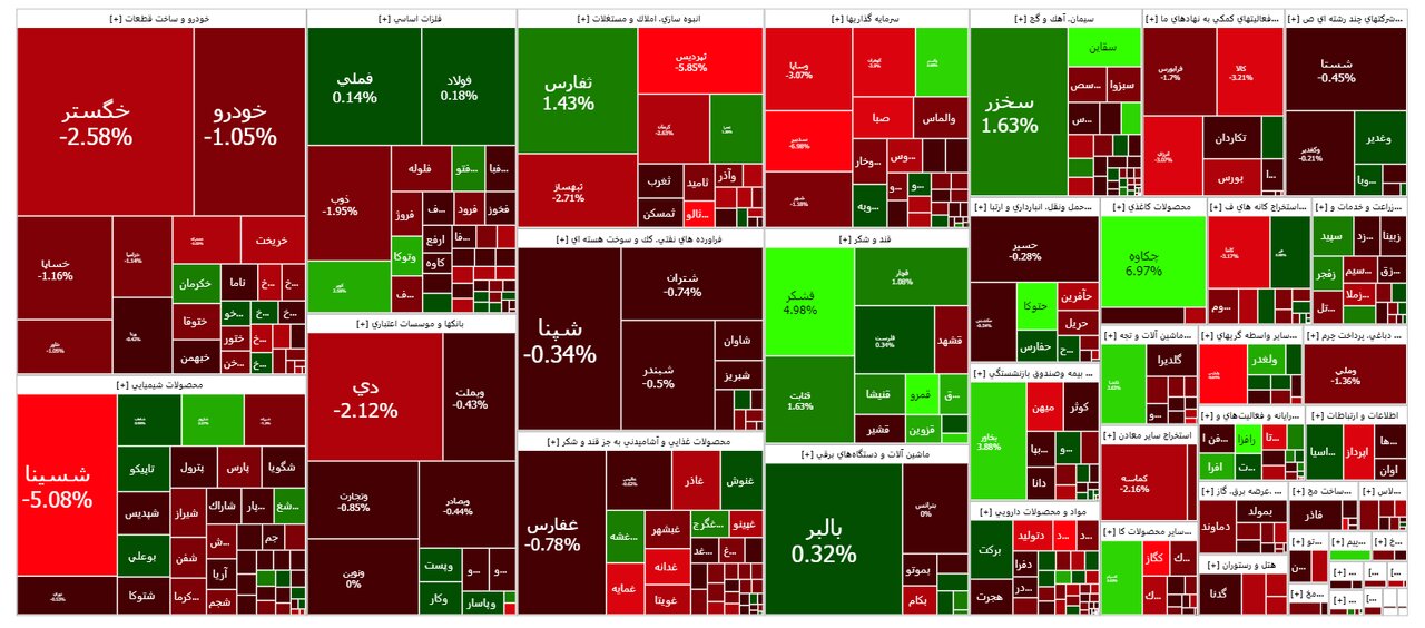 امروز ۲۶ شهریور در بورس چه خبر است؟