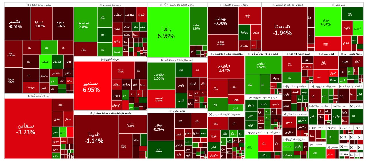 امروز ۲۹ شهریور در بورس چه خبر است؟