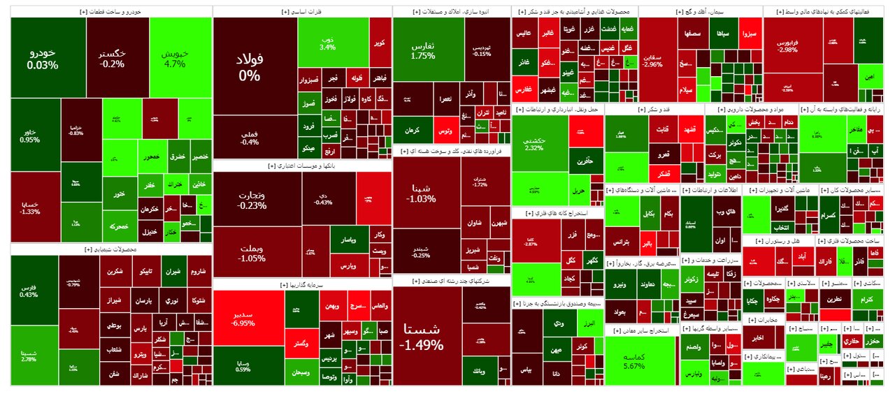شاخص بورس امروز ۲۹ شهریور/ افت ۷ هزار واحدی