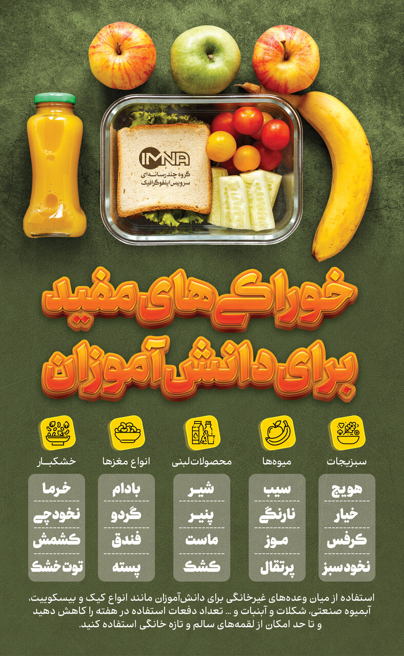 خوراکی های مفید برای دانش آموزان