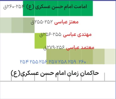 نامههای امام حسن عسکری(ع) چگونه بهدست شیعیان میرسید؟