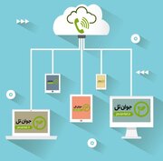 تلفن ابری با احتمال بارش