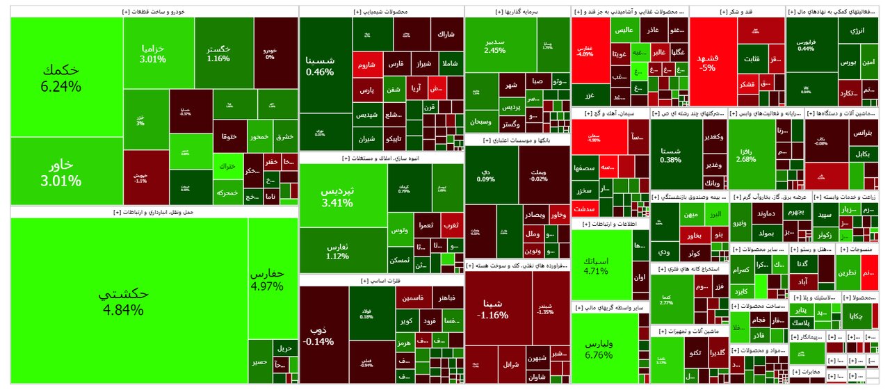 امروز ۱ مهر در بورس چه خبر است؟