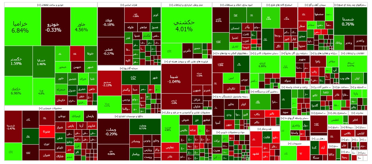 شاخص بورس امروز ۱ مهر/ افت ۲ هزار واحدی