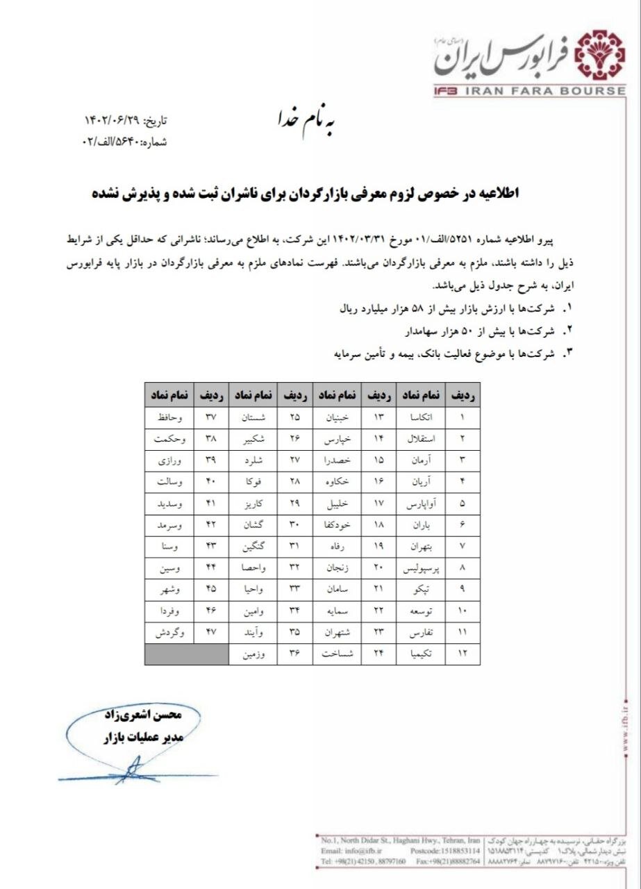 تحلیل بورس امروز ۱ مهرماه / یک روز متعادل دیگر در بازار سرمایه