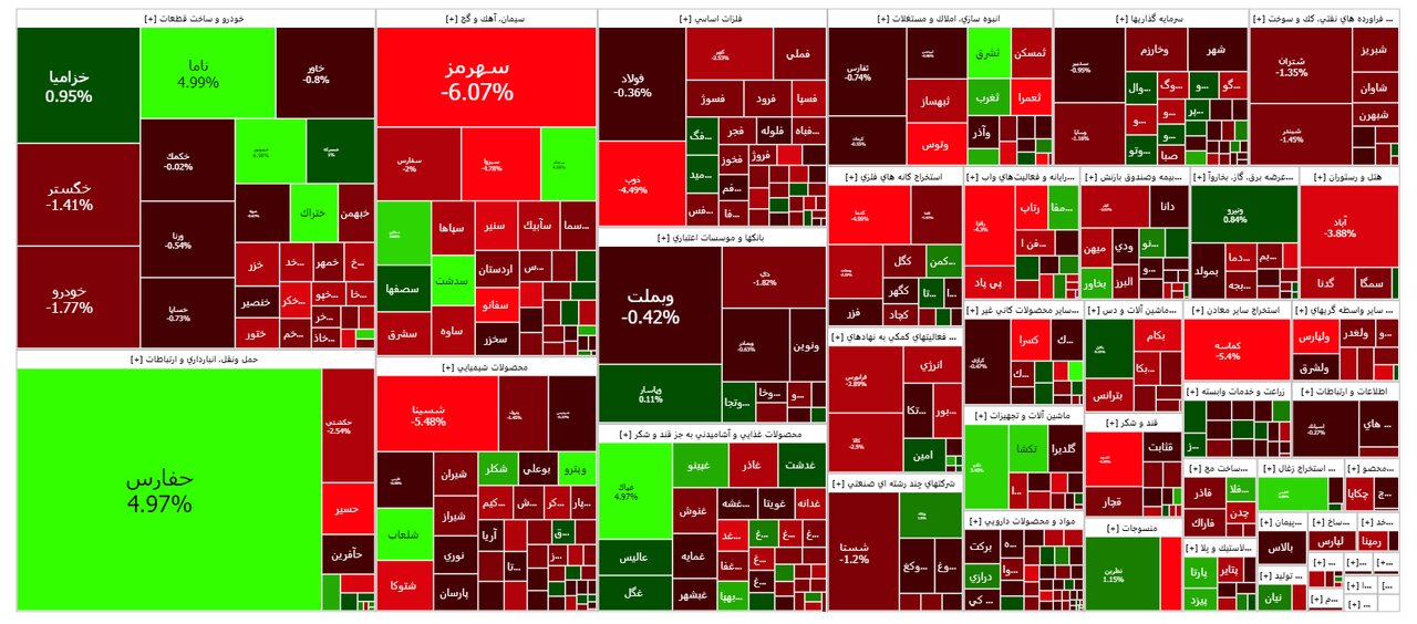 امروز ۳ مهر در بورس چه خبر است؟