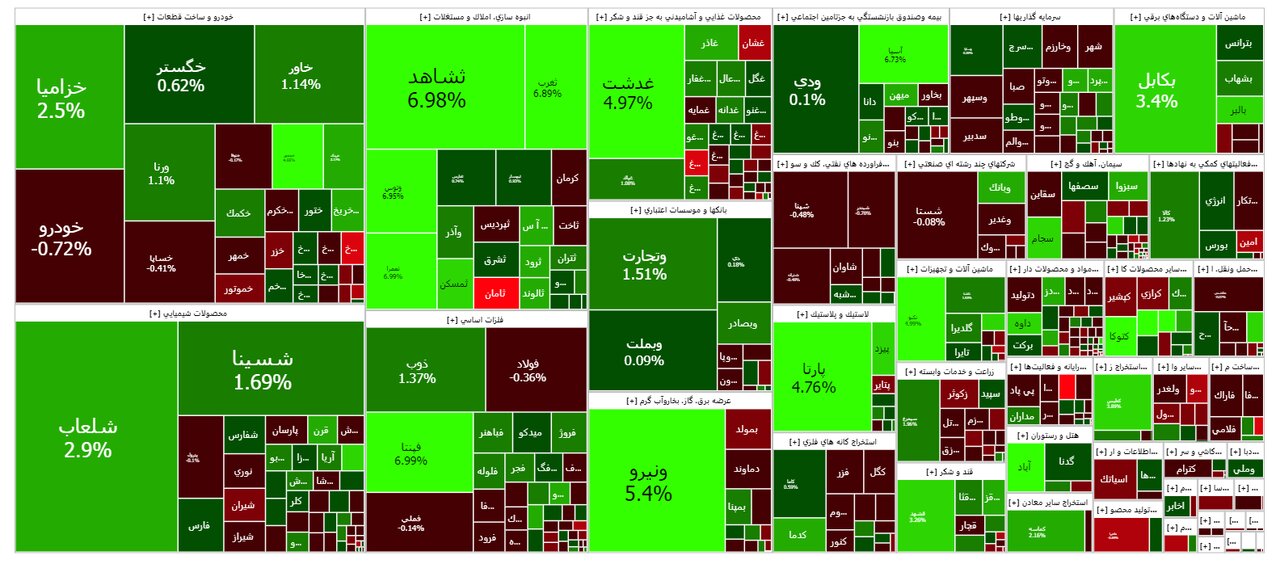 امروز ۴ مهر در بورس چه خبر است؟