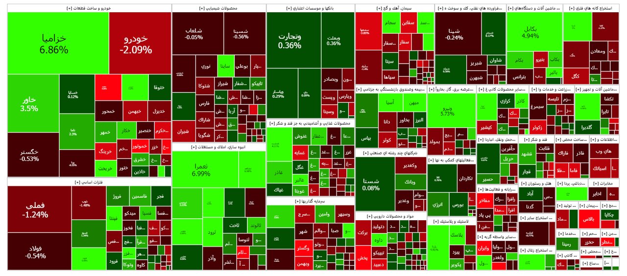 شاخص بورس امروز ۴ مهر/ افت ۳ هزار واحدی