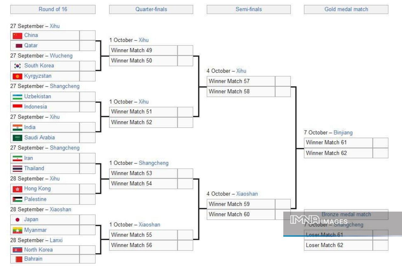 پیگیری تمرین سبک امیدهای فوتبال ایران در هانگژو/ شاگردان عنایتی آماده جدال با تایلند