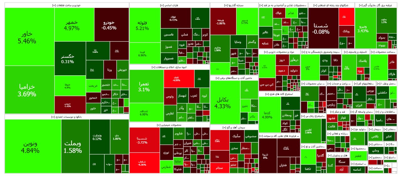 امروز ۵ مهر در بورس چه خبر است؟
