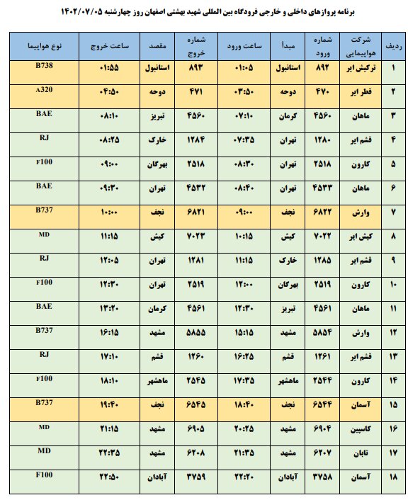برنامه پروازهای فرودگاه اصفهان امروز ۵ مهر ۱۴۰۲+ جدول