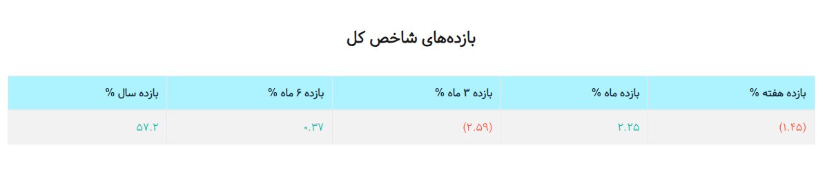 نقش صندوقهای سرمایهگذاری در افت و خیز بازار سرمایه