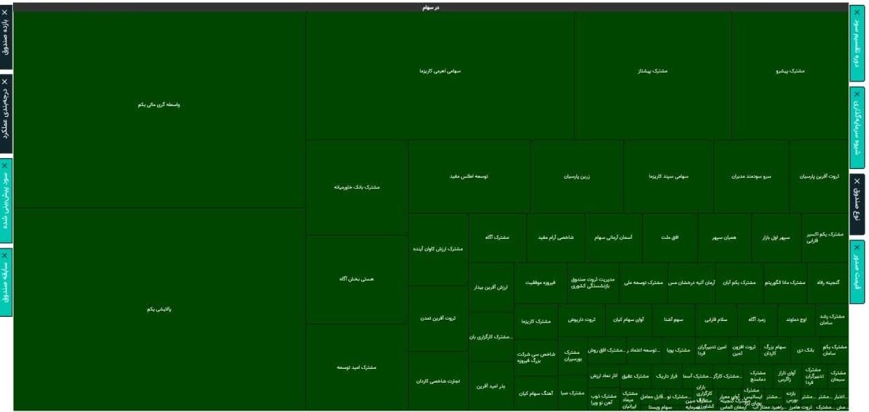 نقش صندوقهای سرمایهگذاری در افت و خیز بازار سرمایه