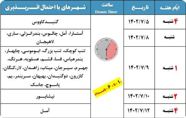 جدول قطعی اینترنت در مهر ماه + علت و تاریخ