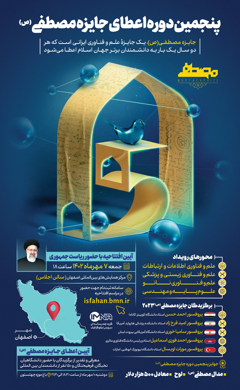 اعطای جایزه مصطفی(ص)