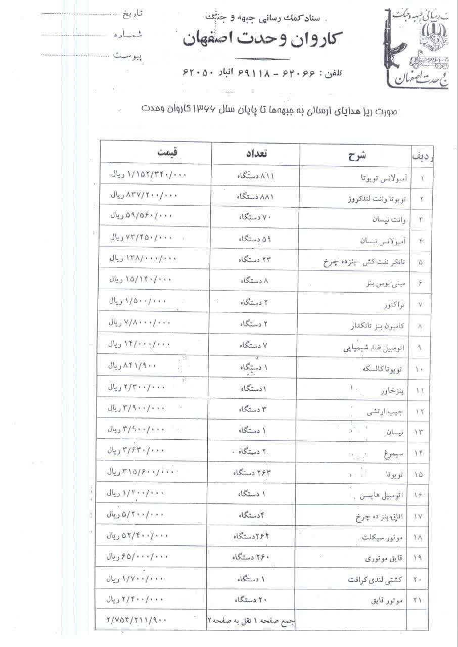 چند سند قدیمی از هدایای مردم اصفهان به جبهه+عکس