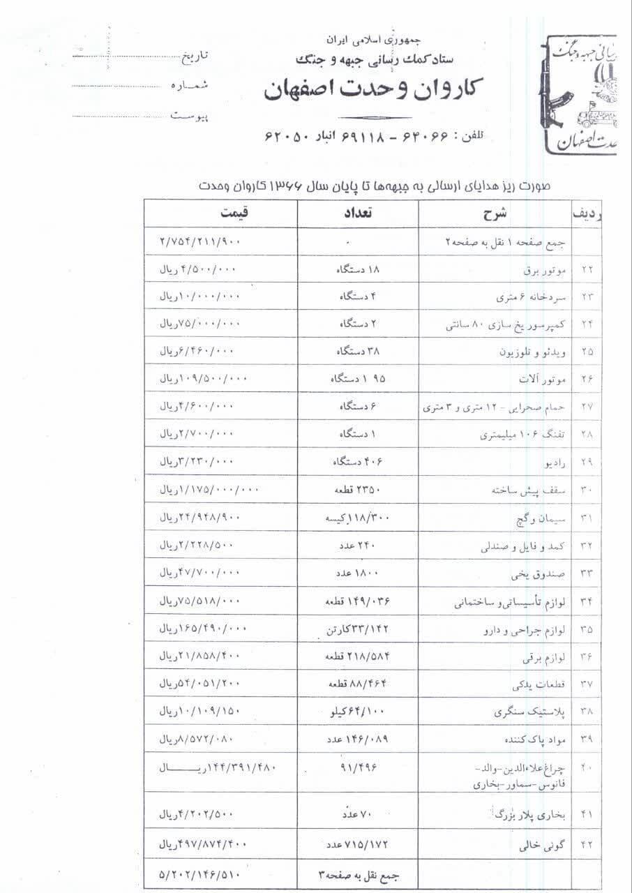 چند سند قدیمی از هدایای مردم اصفهان به جبهه+عکس