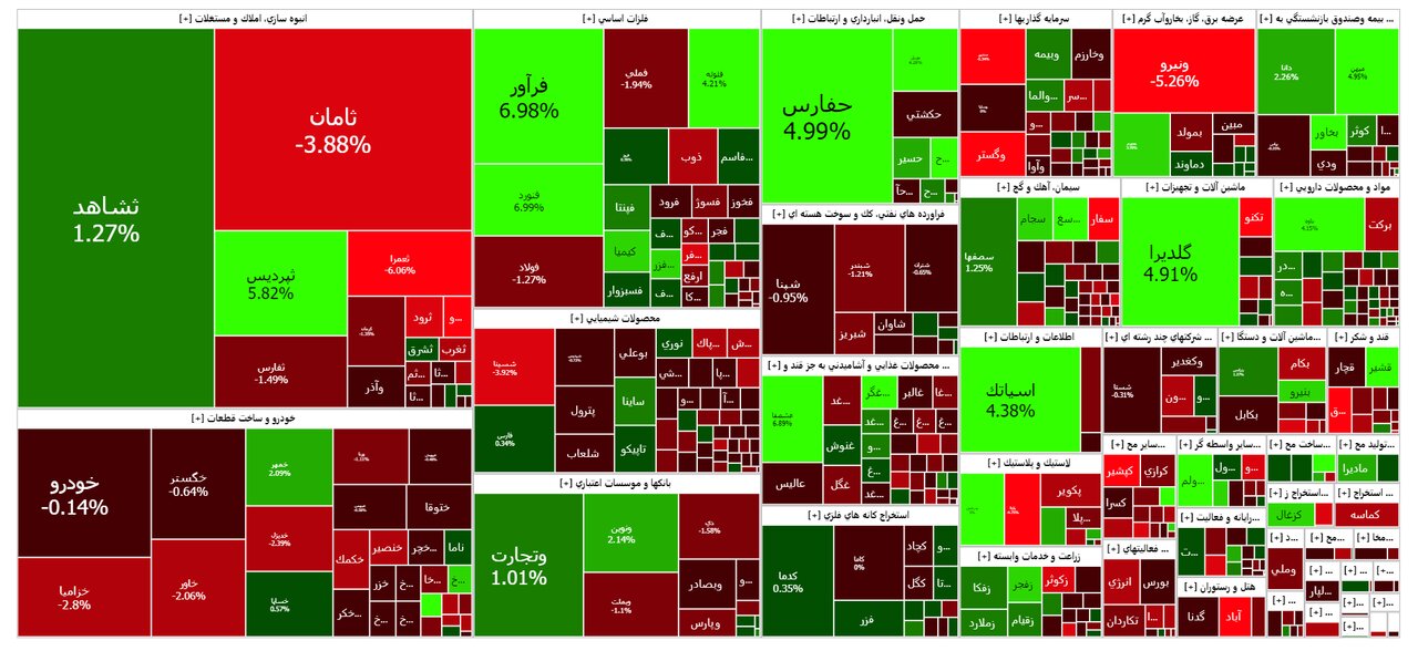 امروز ۸ مهر در بورس چه خبر است؟