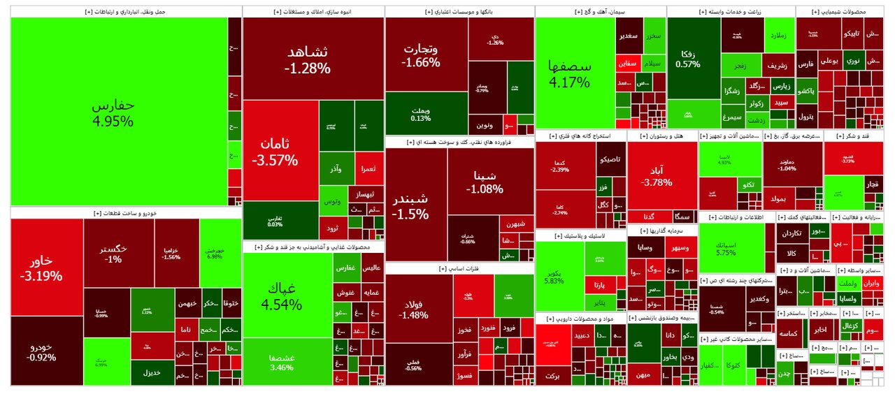 امروز ۸ مهر در بورس چه خبر است؟