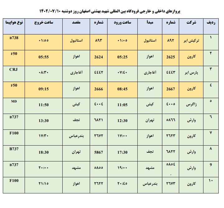 برنامه پروازهای فرودگاه اصفهان امروز ۱۰ مهر ۱۴۰۲+ جدول