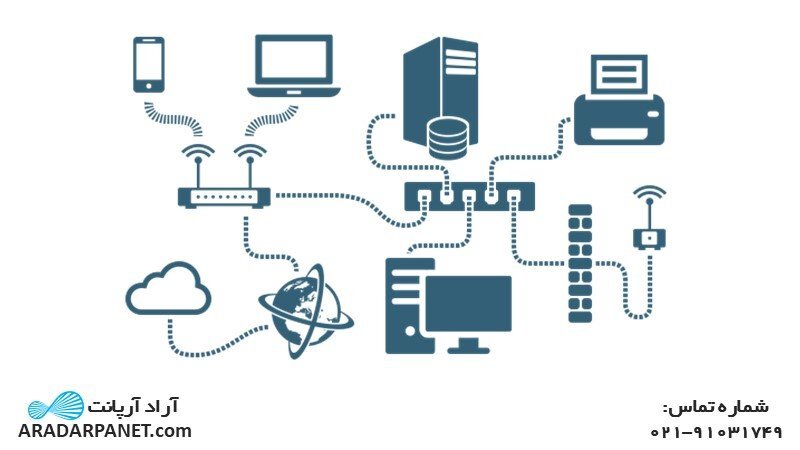 پشتیبانی شبکه