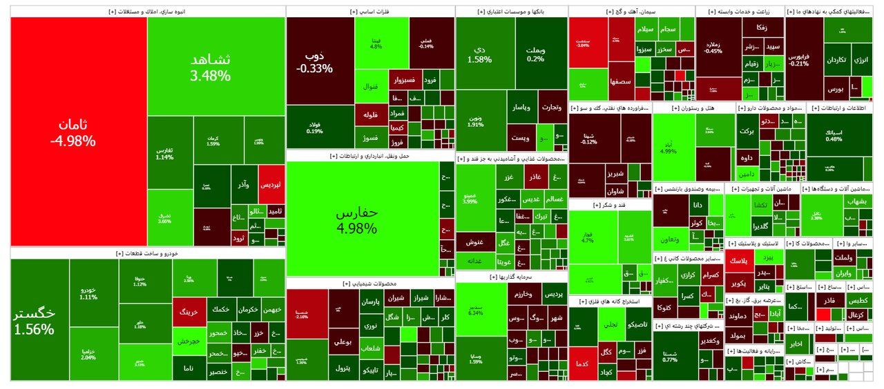 بورس امروز ۱۲ مهر ۱۴۰۲ + شاخص و نمای بازار