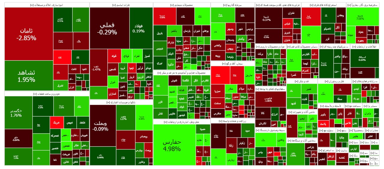 شاخص بورس امروز ۱۲ مهر/ رشد ۲ هزار واحدی