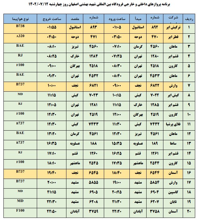 برنامه پروازهای فرودگاه اصفهان امروز ۱۲ مهر ۱۴۰۲+ جدول