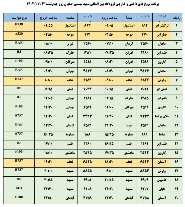 برنامه پروازهای فرودگاه اصفهان امروز ۱۲ مهر ۱۴۰۲+ جدول